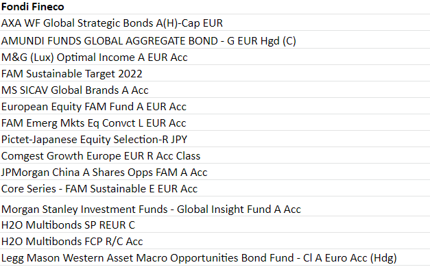elenco fondi Fineco presenti nel piano finanziario